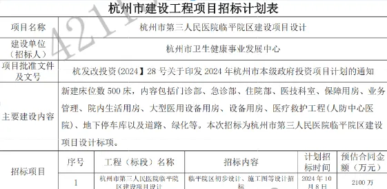 總投資超20億，1000張床位規(guī)模指標，又一大型三家醫(yī)院開始招標！